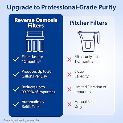 APEC WATER - Reverse Osmosis Water Filter System (ROES-50) Essence Series - 5-Stage Filtration - 50 GPD - Removes 99.99% of Impurities - DIY Install - WQA Certified - Under Sink Reverse Osmosis System