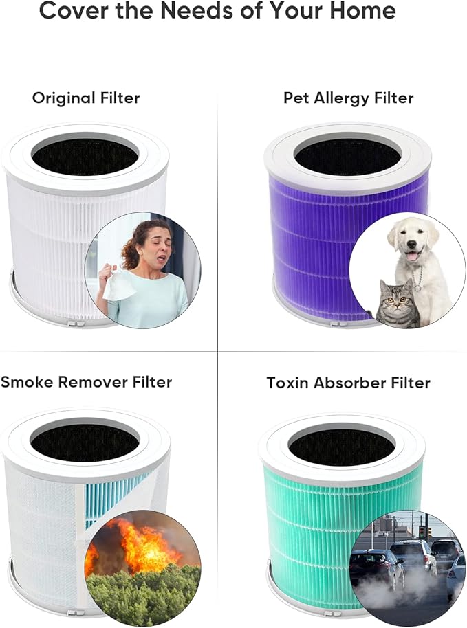 HEPA Air Purifiers for Home Large Room Up to 2200ft², Air Purifiers for Bedroom with Air Quality Sensor, H13 True HEPA Filter Remove 99.97% of Dust, Allergies, Odor, Pets Dander, Smoke, Pollen