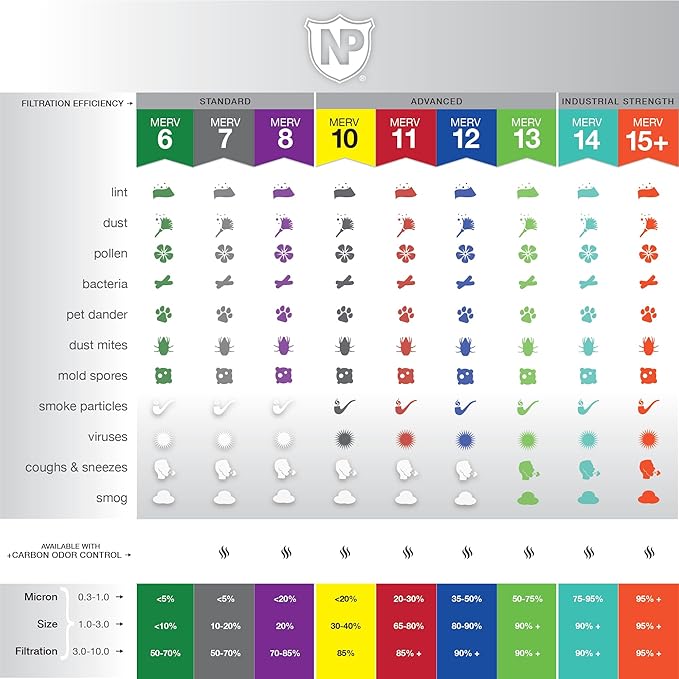 Nordic Pure 18x18x1 (Actual Size: 17 3/4 x 17 3/4 x 3/4) Furnace Air Filters MERV 12 Pleated Plus Carbon 6 Pack