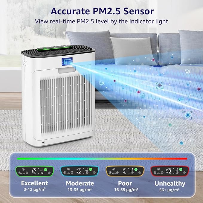 KNKA Air Purifiers for Home Large Room Bedroom Up to 2325 Ft², Washable Filters, Air Quality Monitor, Turbo Mode, Auto & Sleep Modes, HEPA Air Cleaner for Smoke, Dust, Pet Hair, Pollen (APH3000)