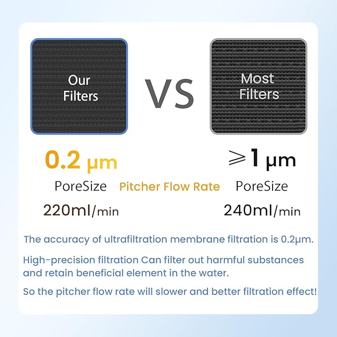 MARRIOTTO Water Filter Replacement for LS Home & GLACIER FRESH Glass Pitcher 7 Cup/Plastic Pitcher, 1 Membrane Micro Filter and 6 Activated Carbon + Ion Exchange Filter