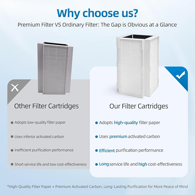 CAP-1000 Replacement Filter Compatible with Cuisinart CAP-1000FPK Air Purifier, 3-in-1 Filtration (1 Pack)