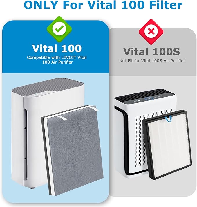 4 Pack vital 100 Replacement Filt-er Compatible with LEVOIT Vital 100 Air Puri-fier
