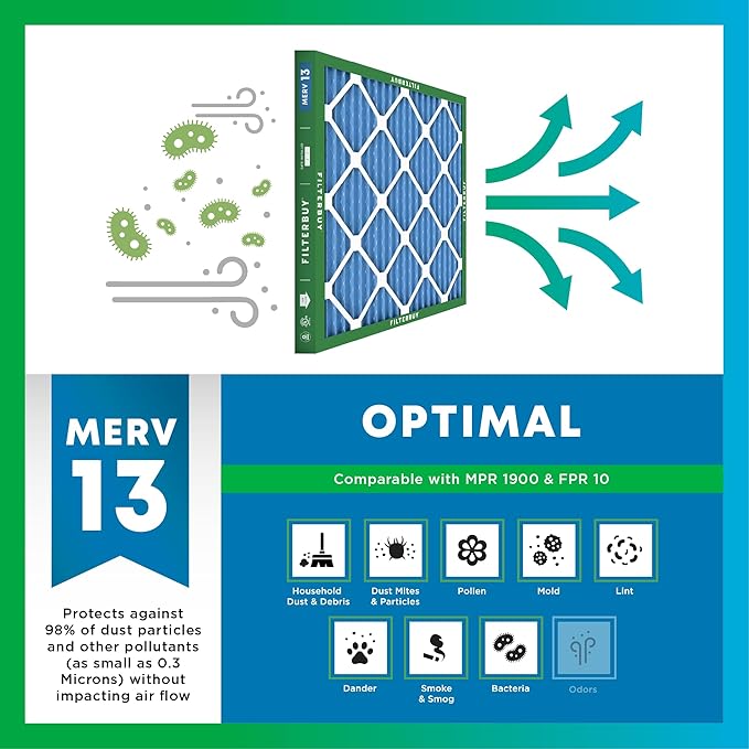 Filterbuy 20x25x5 Air Filter MERV 13 Optimal Smoke & Allergy Defense (1-Pack), Pleated HVAC AC Furnace Filters for Trion Air Bear, Generalaire, Skuttle, and More (Actual Size: 19.63 x 24.13 x 4.88)