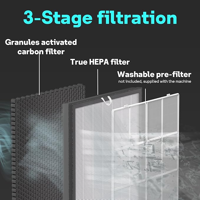 Leemone EverestAir Replacement Filter for LEVOIT EverestAir/EverestAir-P Air Purifier, True HEPA, High Efficiency Granules Activated Carbon, EverestAir-RF, 2 Pack