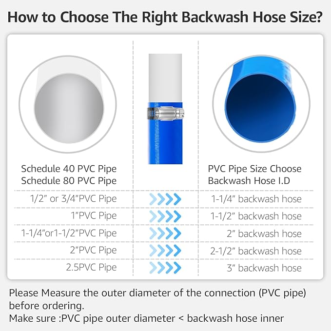 1.25" x 100 FT Pool Backwash Hose, Heavy Duty PVC Discharge Hose, Lay Flat Discharge Hose with 2 Clamps, Pool Drain Hoses for Inground Pools, Pool Filter, Weather and Burst Resistant, 6 Bar
