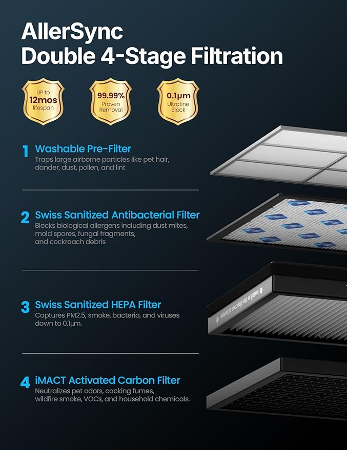CleanForce Extra large Air Purifier for home large room, covers 3000 ft², H13 True HEPA Filter, Filters 99.97% Dust, Smoke, Odor, Pollen, VOCs, for home, office, classroom | MEGA1000 New Edition