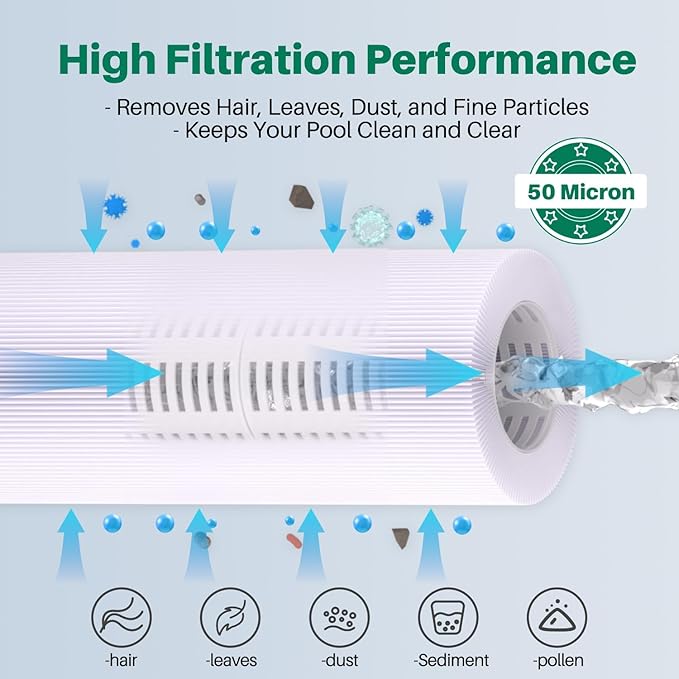 TOREAD Spa Filter Replaces Watkins 303279, FC-2402, PFF42TC-P4, 78460, Lifesmart, Freeflow, AquaTerra Hot Tub Filters, 1 1/2" MPT Thread Fine Thread, 2 Pack