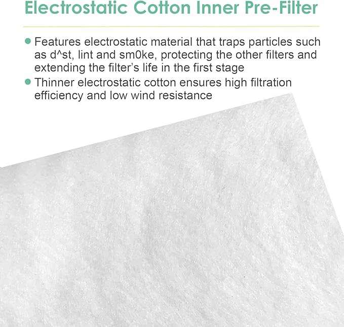 Pre-Filter Compatible with Levoit Core 300 & PuroAir 240 Air Purifier, for Core 300S P350 Core300-P Filters, Fit Part# Core 300-RF P350-RF, 6-Pack