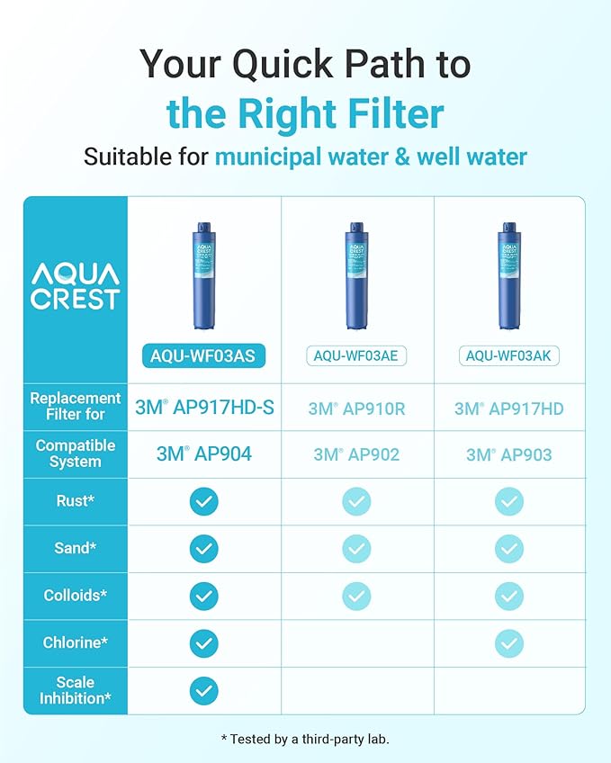 AQUA CREST W03AS Whole House Water Filter, Replacement for Aqua-Pure® AP917HD-S, Compatible with 3M® Aqua-Pure® AP904 System, Reduces Chlorine Taste and Odor, Inhibits Scale, 100000 Gallons, 1 Pack