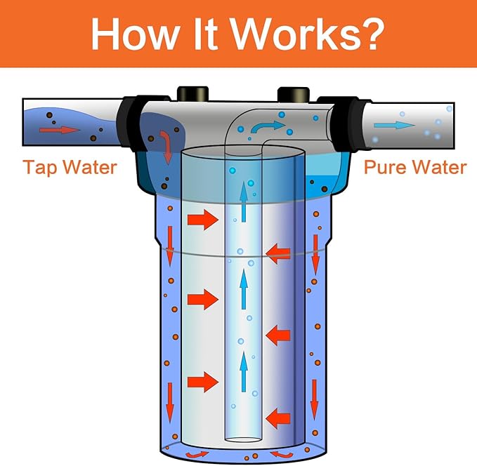 Geekpure 10-Inch Whole House Water Filter Housing 4.5"x10"1-Inch Outlet/Inlet with Wrench and Bracket-Blue Color-Pack of 4