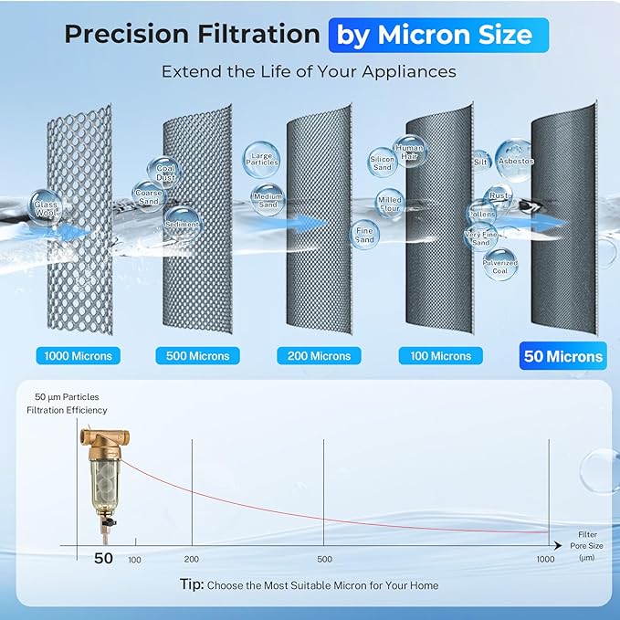 iSpring WSP-50SL Reusable Whole House Spin Down Sediment Water Filter Softener, Includes Siliphos Helps Prevent Scale and Corrosion, 1" MNPT + 3/4" FNPT, 50 Micron
