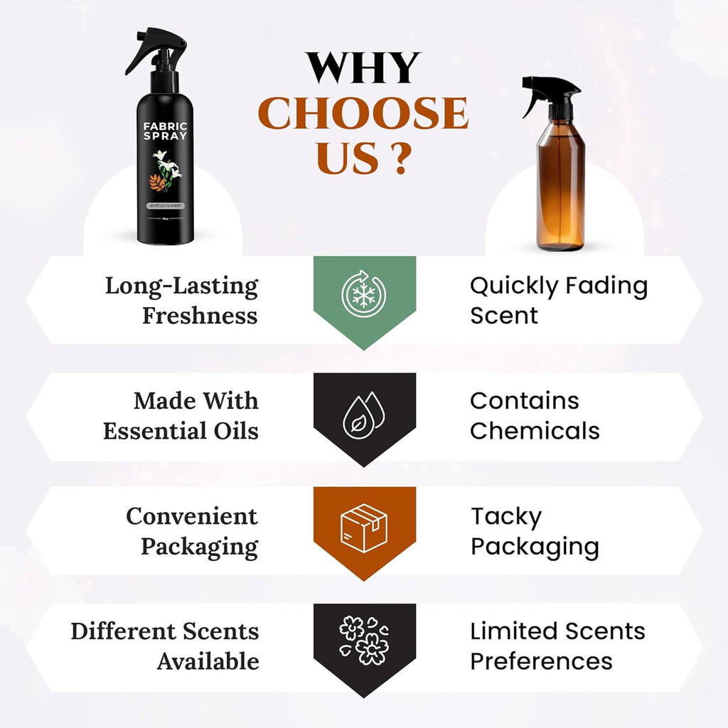 605Products Linen & Fabric Spray - Home Fragrance Freshener for Bedding & Laundry, Natural Deodorizer with Essential Oils - White Lilly & Amber (10oz)