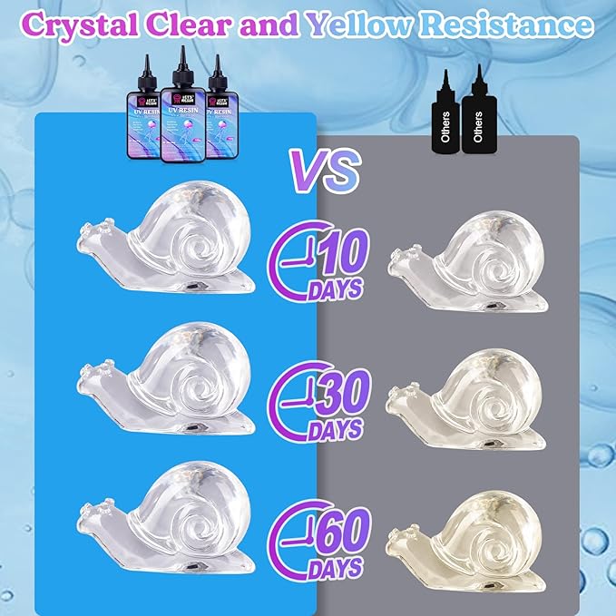 LET'S RESIN UV Resin, 300g Low Viscosity Crystal Clear Thin Resin Kit, Quick-Curing & Low Shrinkage Ultraviolet Epoxy Resin for Crafts, Casting, Silicone Molds