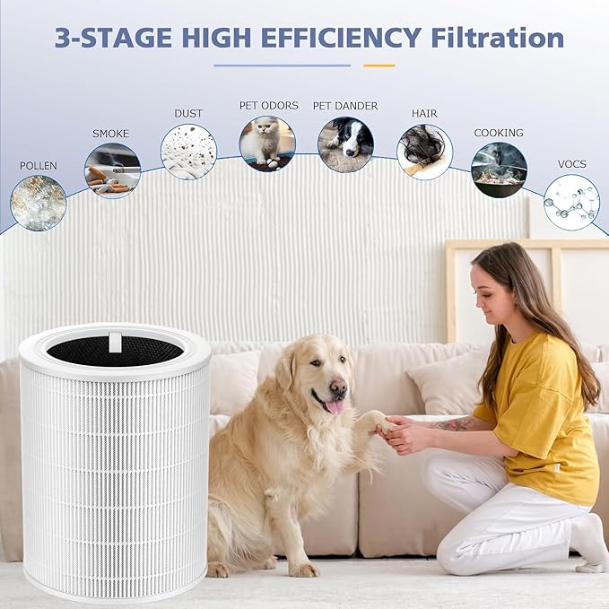 2 Pack Core 400S Core 400S-P Pet Care Replacement Filter Compatible for LEVOIT Core 400S Smart WiFi Air Purifie-r, Core 400S-RF-PA (LRF-C401-YUS)