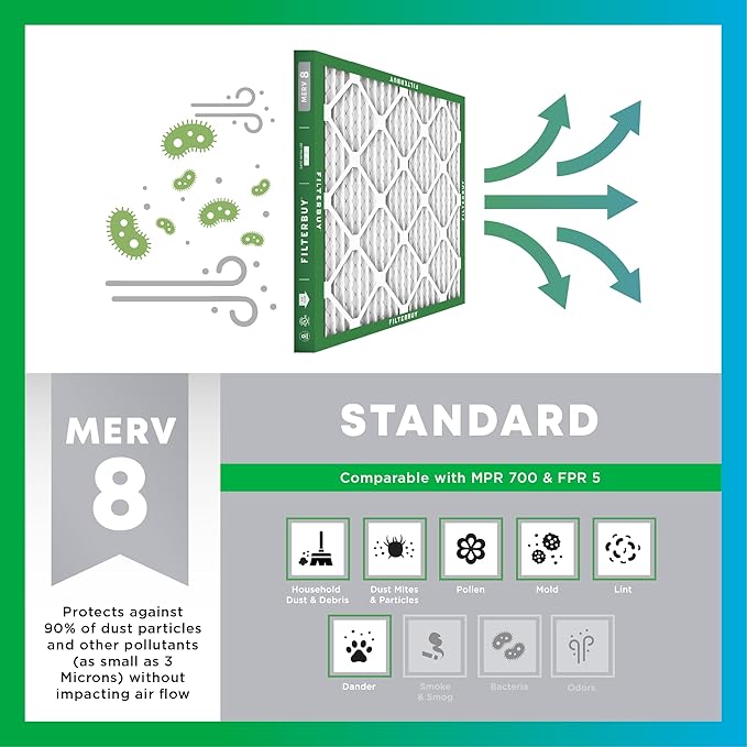 Filterbuy 9.5x19.5x1 Air Filter MERV 8 Essential Dust & Allergy Defense (4-Pack), Electrostatic Pleated HVAC AC Furnace Filters Replacement, Made in USA (Actual Size: 9.50 x 19.50 x 0.75)