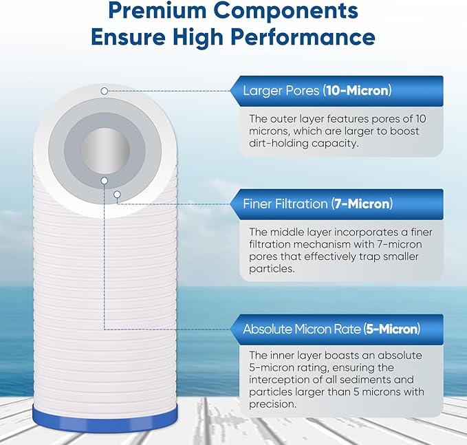 PUREPLUS 5 Micron 4.5" x 10" Whole House Water Filter Combo Kit with Grooved Sediment, KDF & Activated Carbon Block Filter, Replacement for AP810, AP811, WFHDC8001, CB-BB-10, FXHTC, GXWH40L,1PACK