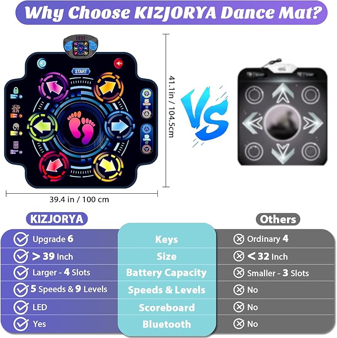 Dance Mat, Kids Electronic Dance Pad with Wireless Bluetooth 5 Speeds 9 Levels, Music Toys Birthday & Xmas Gifts for Girls Boys 3 4 5 6 7 8 9 10+ Year Old