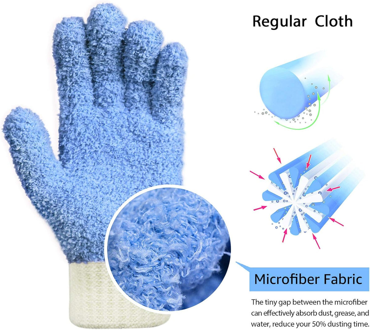 MIG4U Microfiber Dusting Gloves House Cleaning Glove for Blinds, Windows, Shutters, Furniture, and Car, Reusable Lint-Free Blue 1 Pair S/M