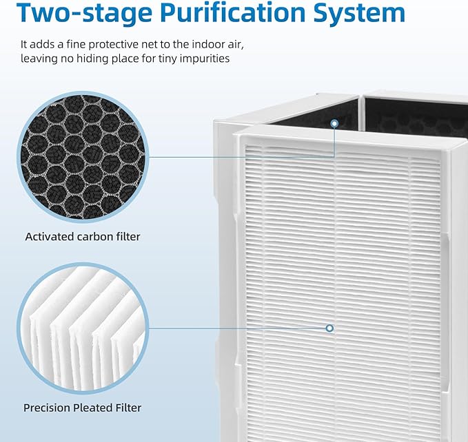 CAP-1000 Replacement Filter Compatible with Cuisinart CAP-1000FPK Air Purifier, 3-in-1 Filtration (1 Pack)