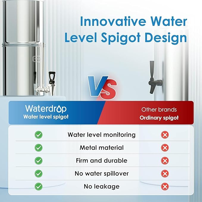 Waterdrop 2.25G Gravity-fed Water Filter System with Sight Glass Spigot, NSF/ANSI 42&372 Standard, PFAS, Chlorine and Lead Reduction, for Home, Camping, Off-Grid, Emergencies, King Tank Series