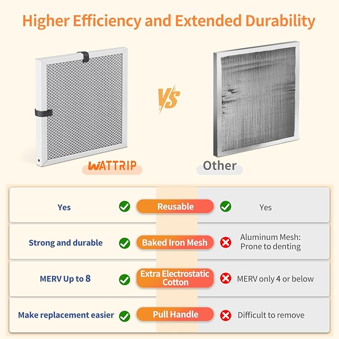 2-Pack 16x16x1 MERV 8 Reusable & Washable Electrostatic Air Filters - Long-Lasting Filter for HVAC, Furnace & Air Conditioner Units, Actual Size: 15-5/8” x 15-5/8” x 7/8”