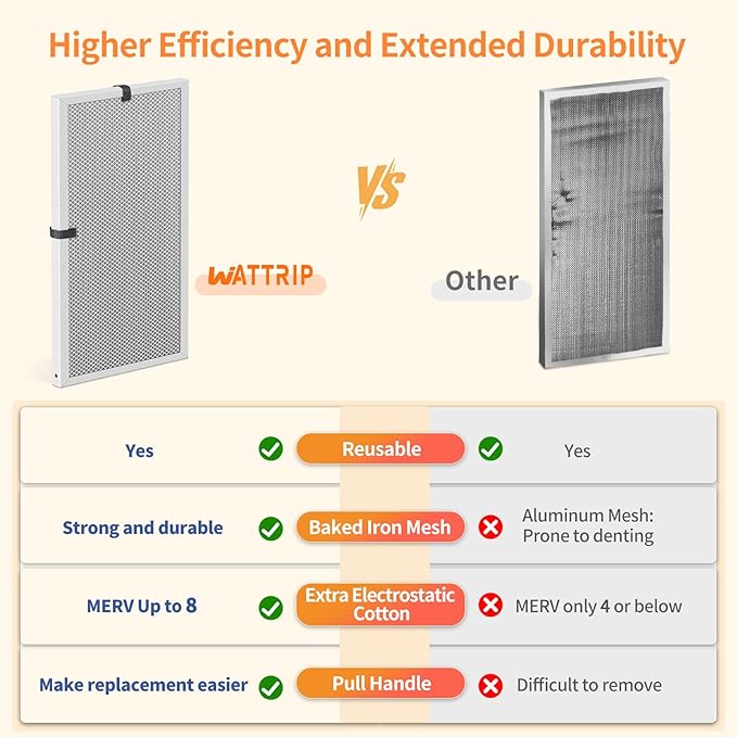 2-Pack 14x25x1 MERV 8 Reusable & Washable Electrostatic Air Filters - Long-Lasting Filter for HVAC, Furnace & Air Conditioner Units, Actual Size: 13-5/8” x 24-5/8” x 7/8”