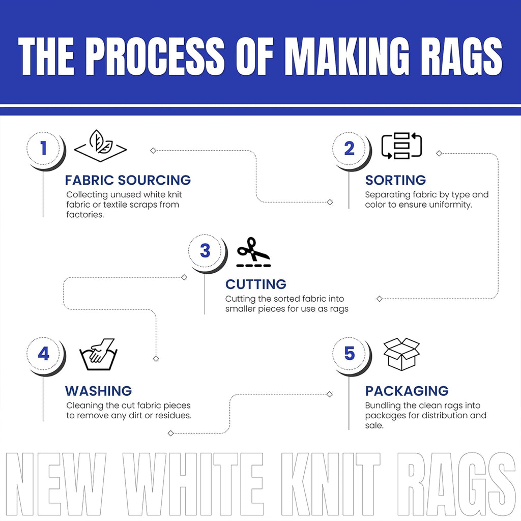 Premium White T-Shirt Cleaning Rags (5 lbs. Box) – White Cotton Rags for Cleaning, Staining, Painting, Oil, Grease & Dust Removal – Shop Rags Bulk for Multipurpose use