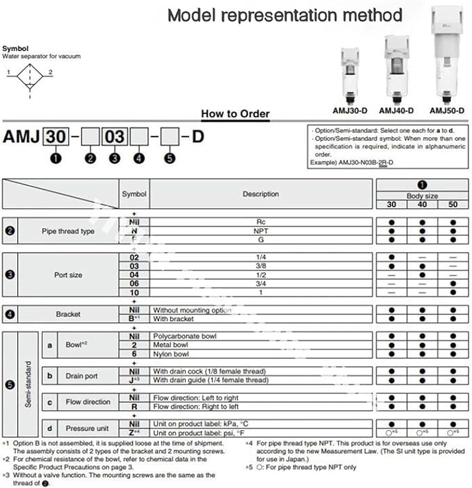 AMJ3000-03B/-03B-C,AMJ4000-04B/-04B-C,AMJ3000/4000 filter element type, water droplet separator for vacuum,AMJ series(AMJ3000-03B-C)