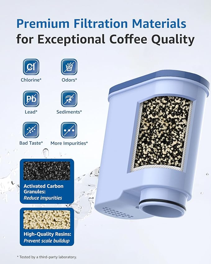 Maxblue Replacement Coffee Water Filter, Compatible with Philips® AquaClean® Filter CA6903/10 CA6903/22, Reduces Limescale Content in Water, TÜV SÜD Certified, Reduces PFAS, PFOA/PFOS (Pack of 3)
