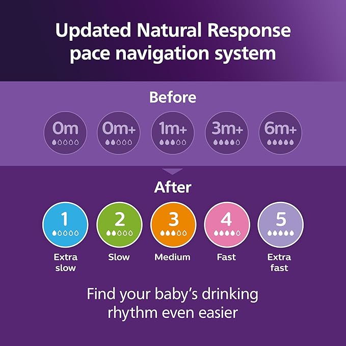 Philips Avent Natural Baby Bottle with Natural Response Nipple (Medium Flow,Flow 3), 9oz, SCY903/01