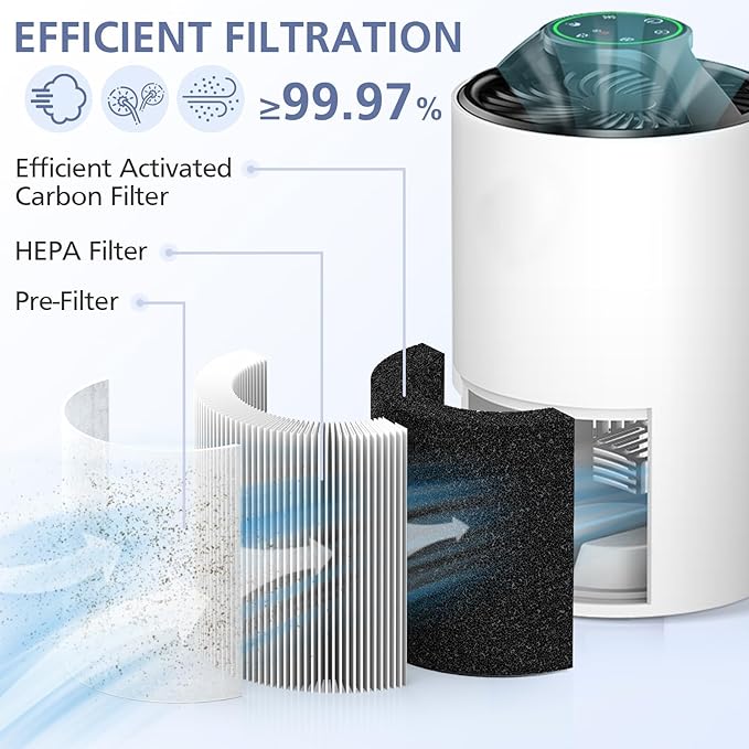 3 Pack TZ-K1 Replacement Filter Compatible with FreAire KN6391, Compatible with ToLife TZ-K1, Compatible with VOOPNU DH-JH12, for MK-01 MK-06, MJ012H, 3-in-1 Filter Replacement for Smoke Pollen, White