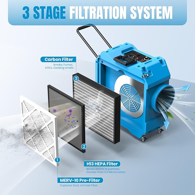 Air Scrubber with 3-Stage Filtration, 750CFM HEPA Air Scrubber Negative Air Machine with Lockable 360° Wheels & Auto-Foldable Handle, Portable Heavy Duty Air Cleaner for Home Industrial Commercial Use