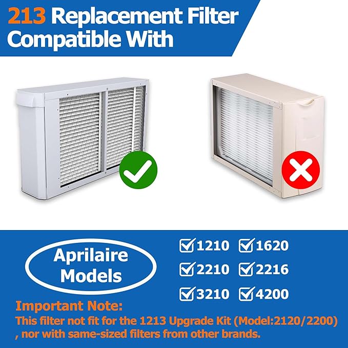 213 Replacement Filter Compatible with AprilAire Whole House Air Purifier 1210, 1620, 2210, 2216, 3210, 4200 Furnace Air Purifier, MERV 13 Filters, Size: 20x25x4, 2 Pack