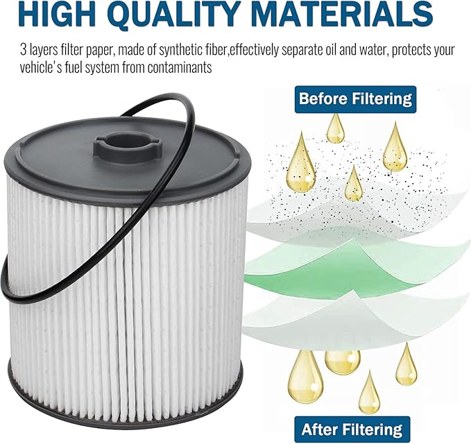2 PCS AULDAY Fuel Filter Fits for Ram 2500 3500 4500 5500 6.7L 2019 2020 2021 2022 Diesel Engine For Ram 1500 2020 3.0L V6 Eco Diesel Frame Chassis Mounted OE# 68436631AA PF46152