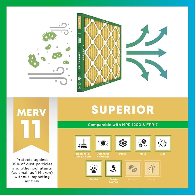 Filterbuy 16x25x5 Air Filter MERV 11 Superior Pet & Allergy Defense (4-Pack), Pleated HVAC AC Furnace Filters for Honeywell FC100A1029, Lennox X6670, and More (Actual Size: 15.75 x 24.75 x 4.38)
