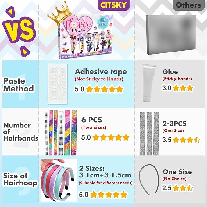 Gifts for 6 Year Old Girls: Craft Kits for Kids 6-12 | Fashion Girl Hair Accessories Making Set | That Allows Girls to Make Their Own Unique DIY Flower Hair Accessories (Flower)