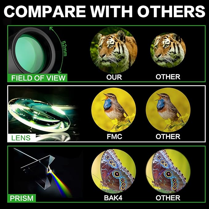 16X52 Monocular Telescope High Powered for Adults, 2023 Power Prism Compact Monoculars for Adults,HD Monocular Scope for Gifts, Outdoor Activity,Bird Watching,Hiking,Concert,Travelling