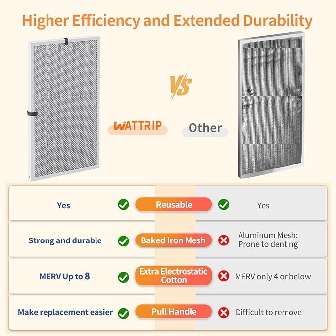 2-Pack 18x30x1 MERV 8 Reusable & Washable Electrostatic Air Filters - Long-Lasting Filter for HVAC, Furnace & Air Conditioner Units, Actual Size: 17-5/8” x 29-5/8” x 7/8”