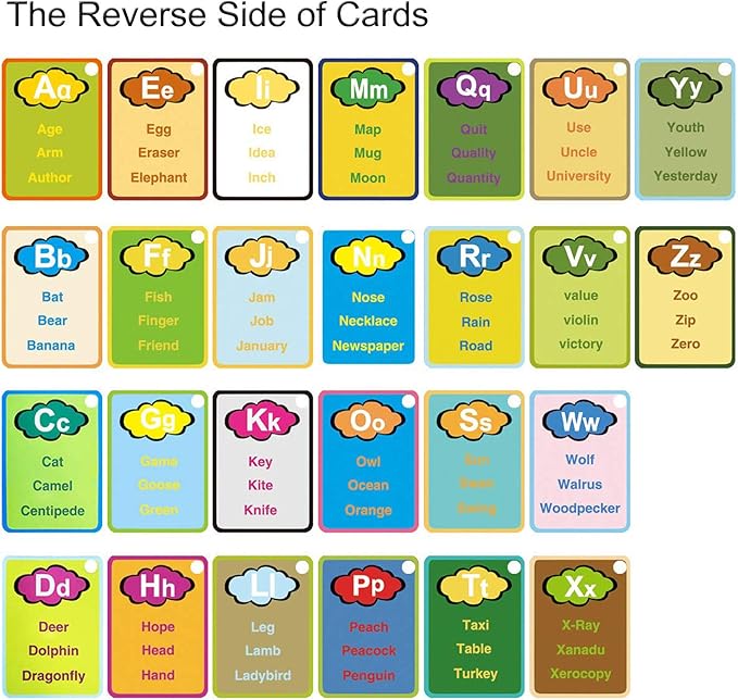 Coolplay A-Z 26 Alphabet Water Cards, Children Drawing Card for Kids Educational Toys for Travel