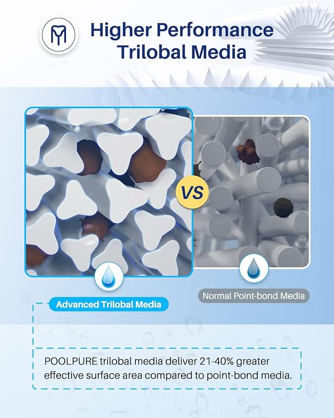 POOLPURE PRB35-IN Spa Filter Replaces Unicel C-4335, Guardian 409-219, Filbur FC-2385, 03FIL1300, 17-2482, 25393, 303557, 817-3501, R173431, 35 sq.ft, 5 X 9 Drop in Hot Tub Filter, 2 Pack