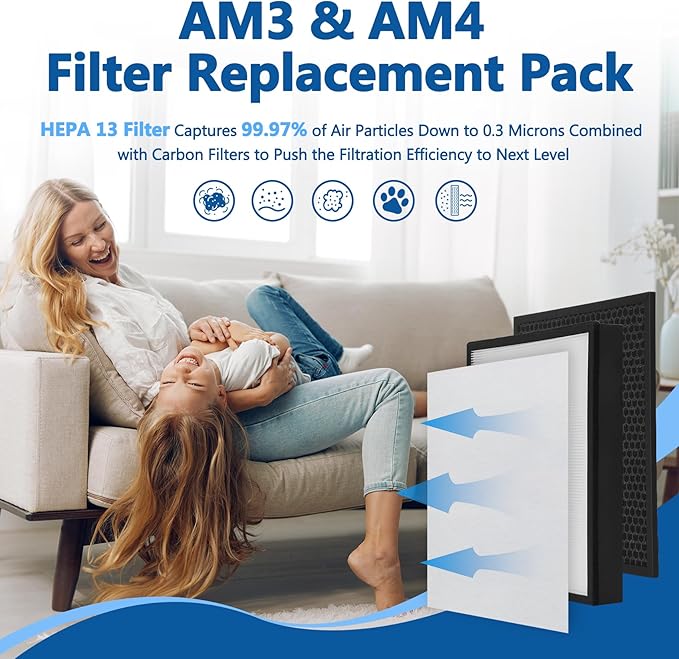 AM3 Replacement Filter Pack Compatible with Fellowes Aeramax Pro AM3 Air Purifiers, AM3 HEPA Filter with 2 x Pre-Filters, 1 HEPA Filter and 1 Activated Carbon Filter