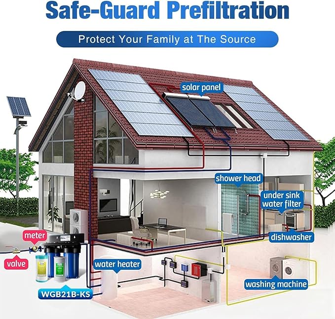 iSpring WGB21BM+AHPF12MNPT16X2 2-Stage Whole House Water Filtration System w/ 3/4'' Push-Fit Braided Stainless Steel Hose Connectors, Carbon Block and Iron & Manganese Reducing Filters