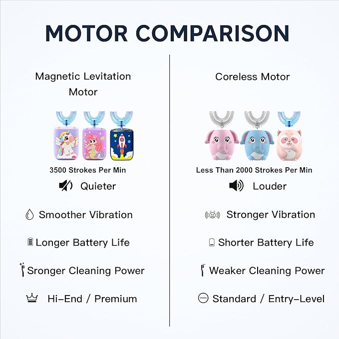Kids U Shaped Electric Toothbrush Ultrasonic Automatic Brush with 5 Brush Head 6 Clean Modes IPX7 Waterproof Whole Mouth Rechargeable Smart Timer Toothbrushes for Children Age 2-7 (Blue)