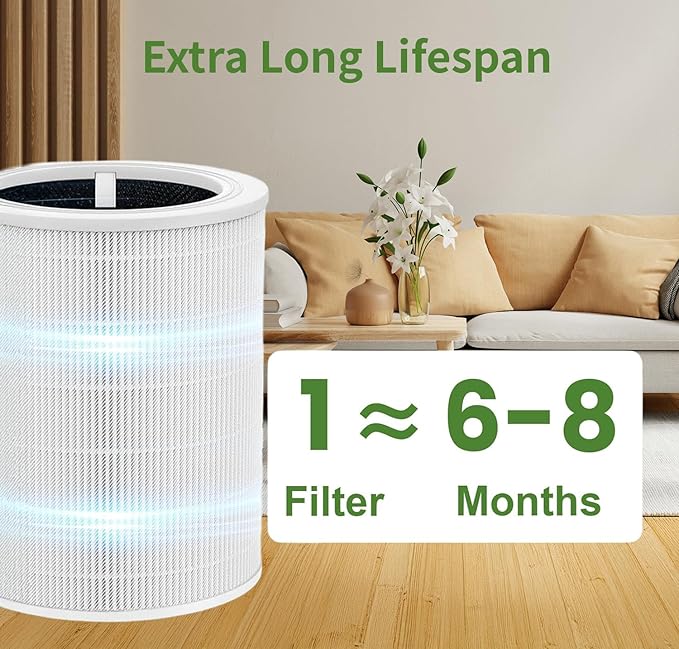 Core 600S Replacement Filter 600S-P Pet Filter Compatible with LEVOIT Core 600S & Core 600S-P Air Purifier, Supports Core600S-RF, 1 Pack White