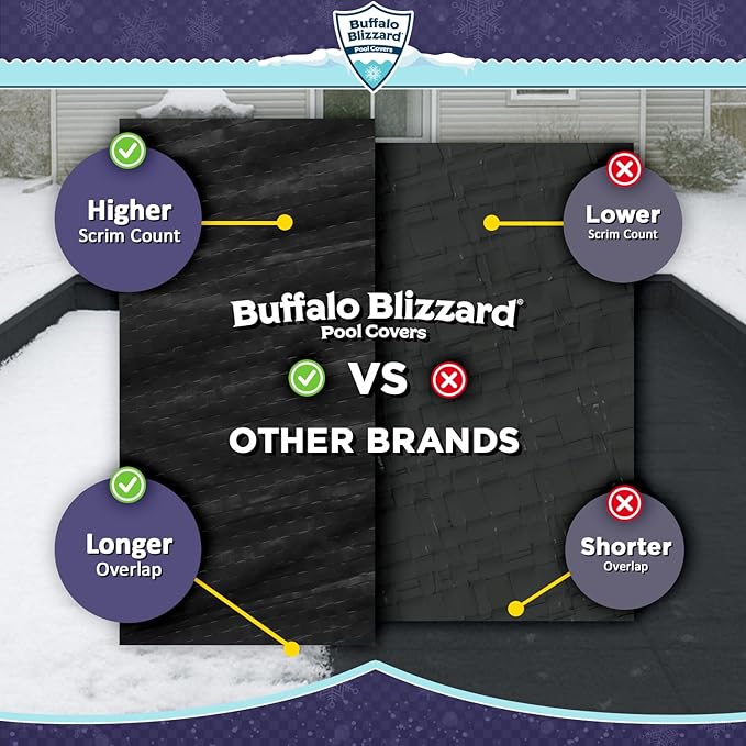 Buffalo Blizzard Economy 30 ft x 50 ft Rectangular Winter Pool Cover | Black/Blue | Closing Inground Swimming Pools | Easy to Install | Heavy Duty, Cold & UV Resistant | Shields from Seasonal Debris
