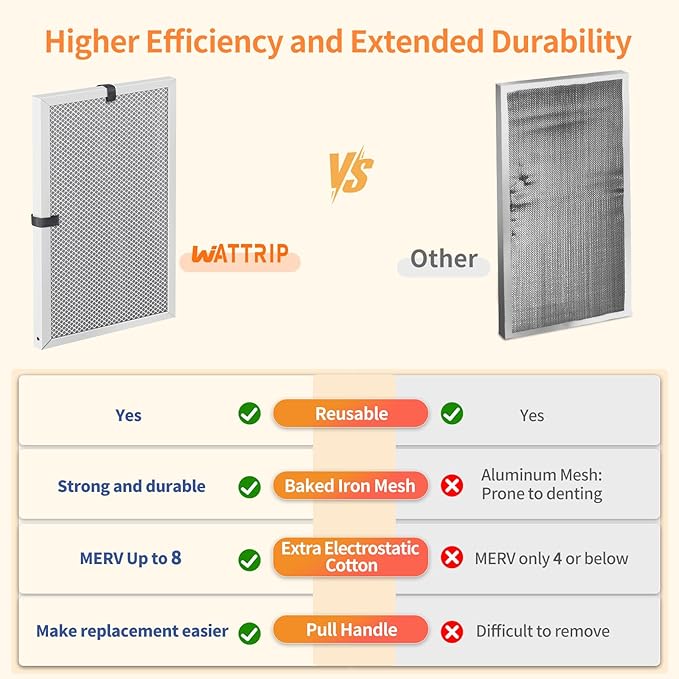 2-Pack 16x25x1 MERV 8 Reusable & Washable Electrostatic Air Filters - Long-Lasting Filter for HVAC, Furnace & Air Conditioner Units, Actual Size: 15-5/8” x 24-5/8” x 7/8”