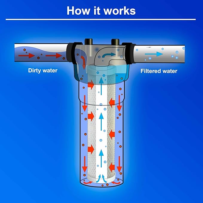 Standard Whole House Coconut Shell Carbon Block 5 Micron Water Filter 20” x 2.5” Fits 20” x 2.5” Housings. Remove Chlorine and Bad Odor. Compatible with C1-20, HX-CB-25-2010, F3WCB32