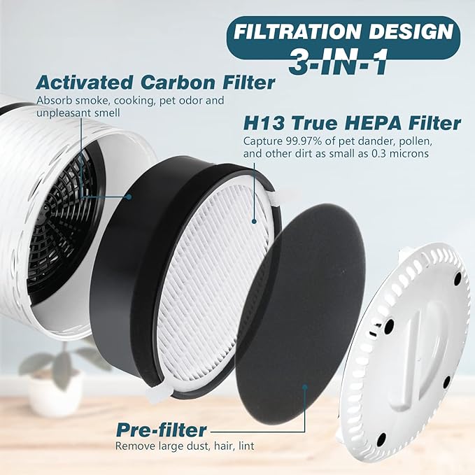 Improvedhand LV-H132 Filter Replacement for LEVOIT LV-H132 Air Puri-fier, 3-in-1 Pre, H13 True HEPA and Activated Carbon Filtration System, Replace LV-H132-RF - 4 Pack,By Improvedhand