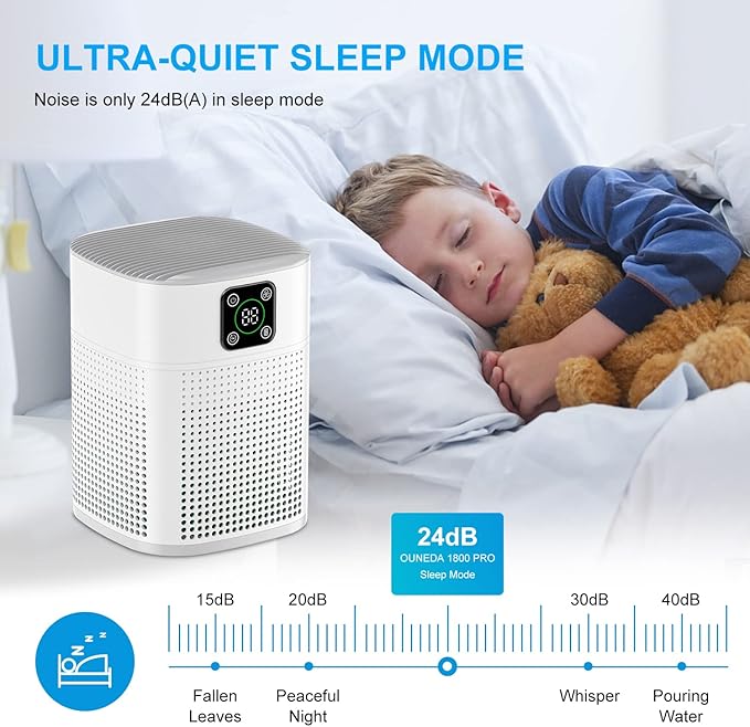 2 Pack Air Purifiers for Home Bedroom up to 2190ft², Honeyuan H13 HEPA Air purifier with 360°Air Intake, 3 Fan Speeds, White